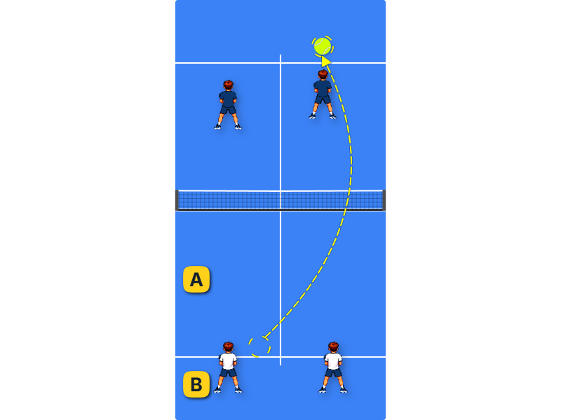 Rushing the net after a lob