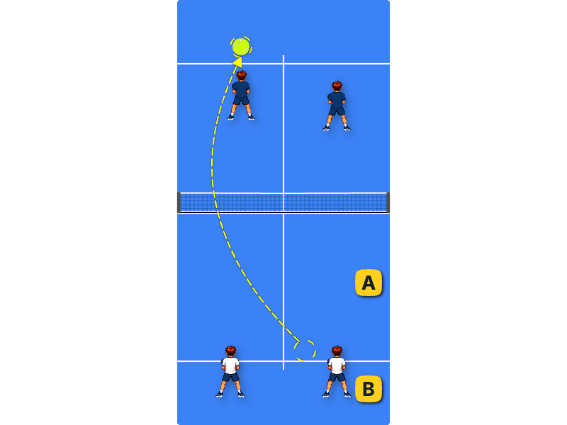 Rushing the net after a lob