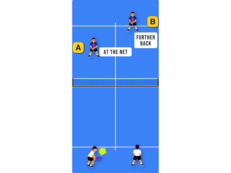 You are in defense. One opponent is at the net, the other is further from it. Where should you play?
