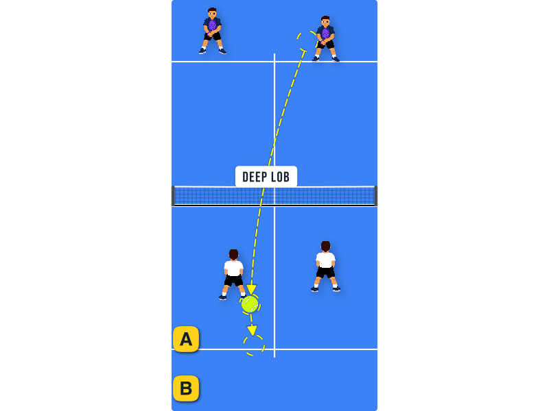 Your opponents lob you deep at the net, too deep to take out of the air. How do you move back?