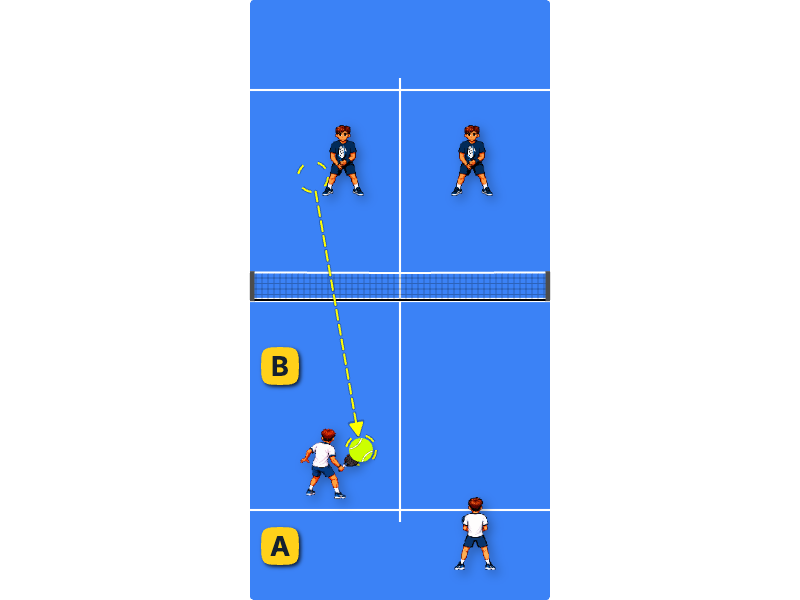Transition: difficult ball