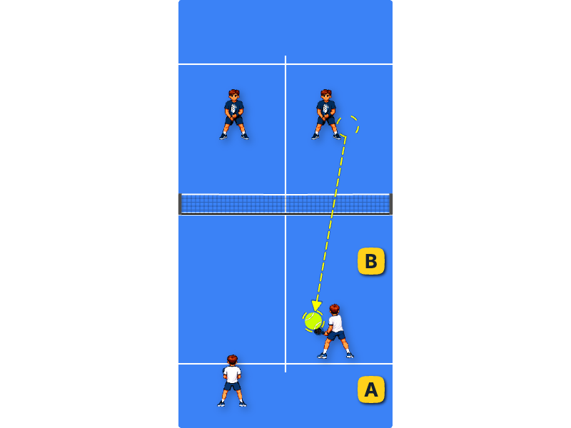 Transition: difficult ball