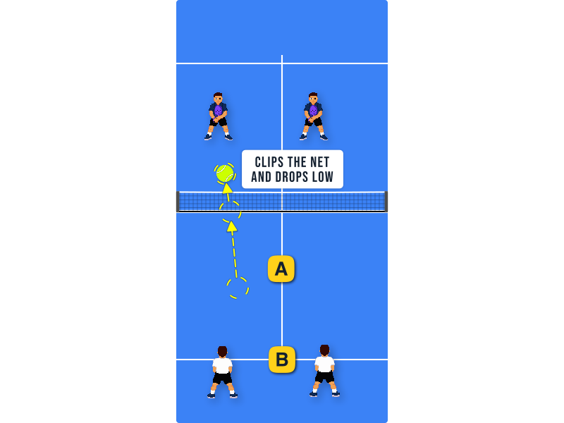 Your shot clips the net cord and drops low on their side. What do you do?