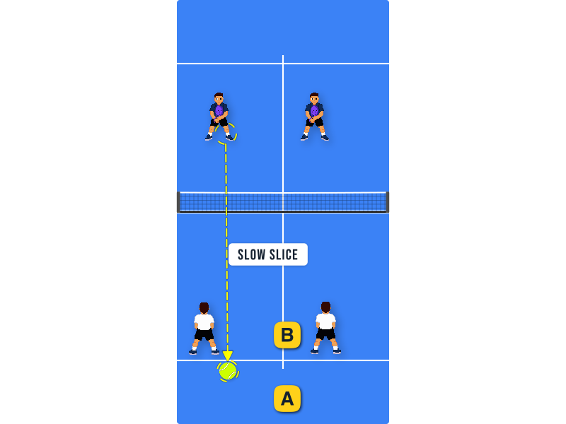 Opponents hit a slow, sliced ball deep. It will bounce off the back glass. Where should you wait to return it?