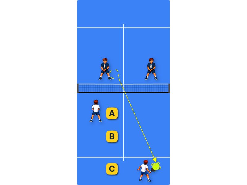 Alignment with partner