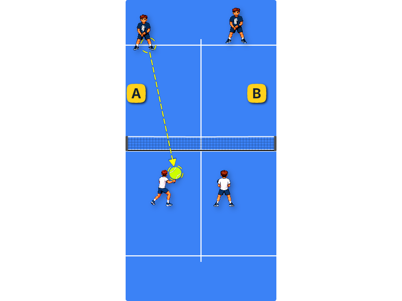 Play 2 against 1