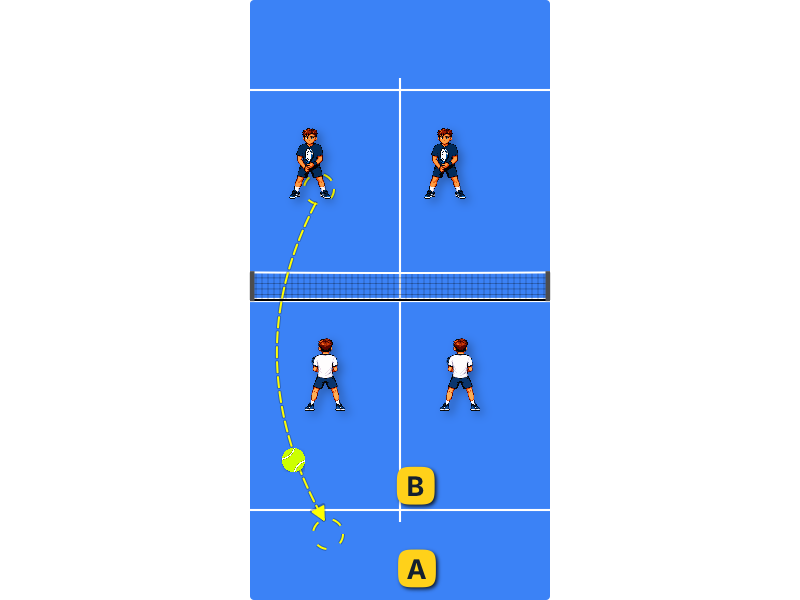 Returning a deep lob