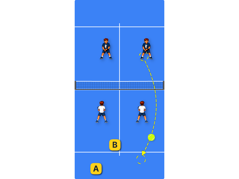 Returning a deep lob
