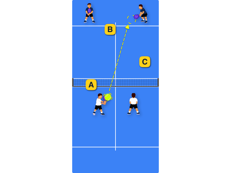 When should you do a split step?