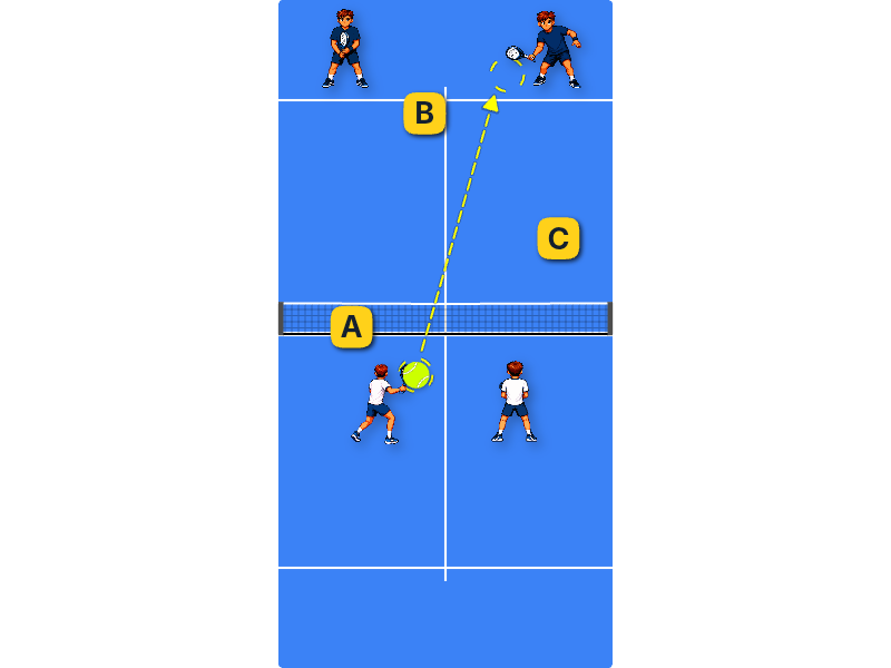 When should you do a split step?