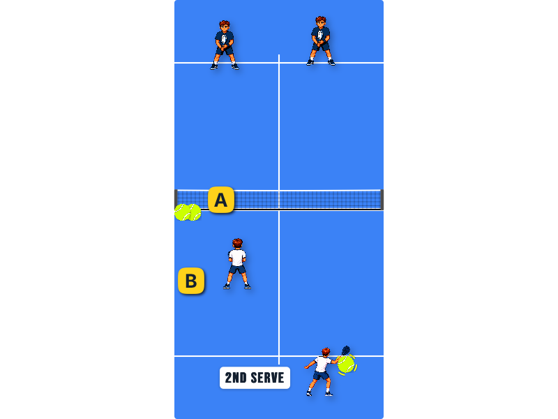Ball management