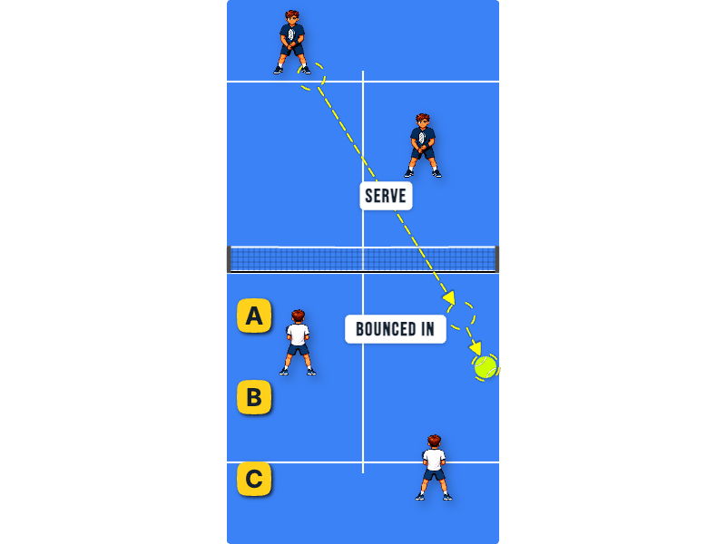 Serve into the fence