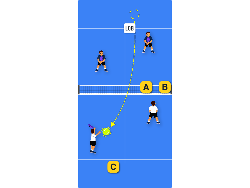 Opponent gives you a short lob and approaches the net. What should you play?