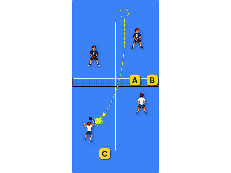 Opponent’s at the net