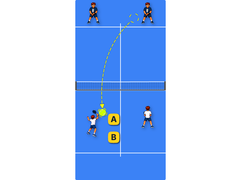Bandeja’s speed