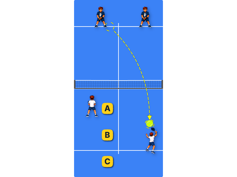 Keeping the net after bandeja