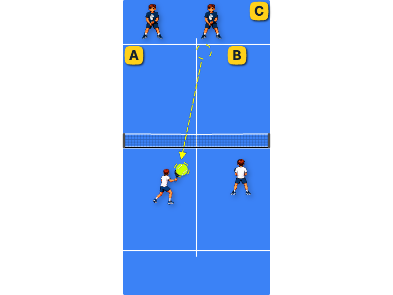 Volley’s placement