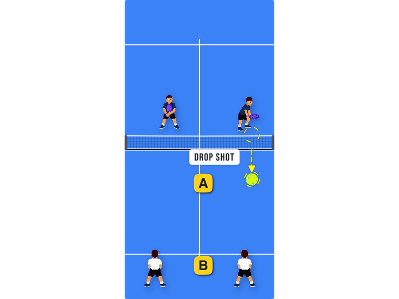 You're both in the defense, your partner received a drop shot. Where should you go?