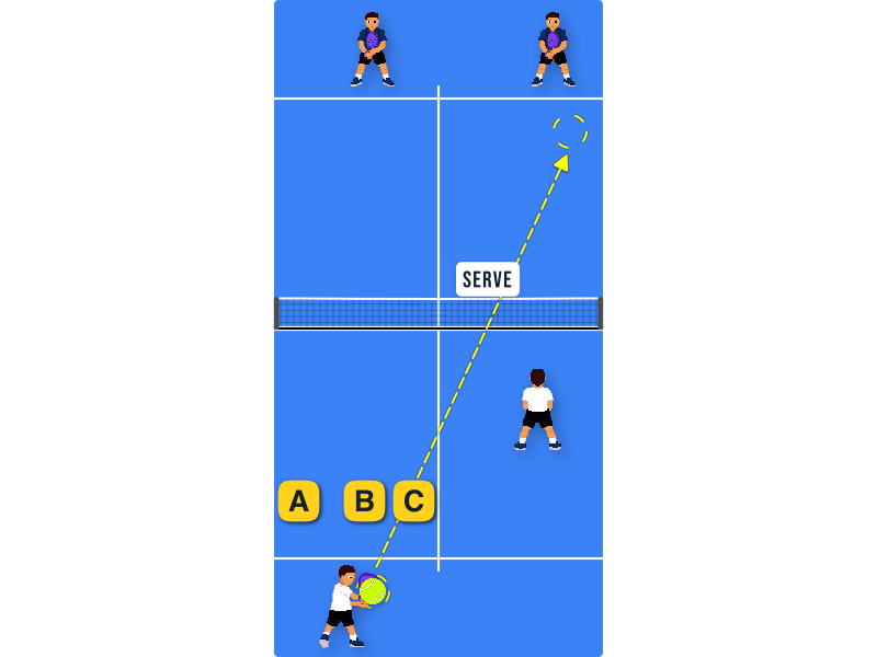 Where to position yourself to maximize angles and reduce the distance to the net when serving to the side glass?