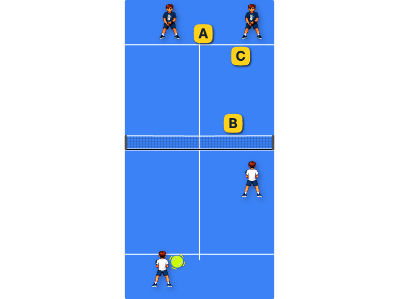 Serve placement