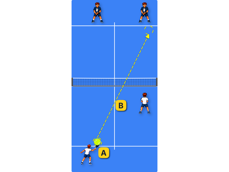 Position after the serve